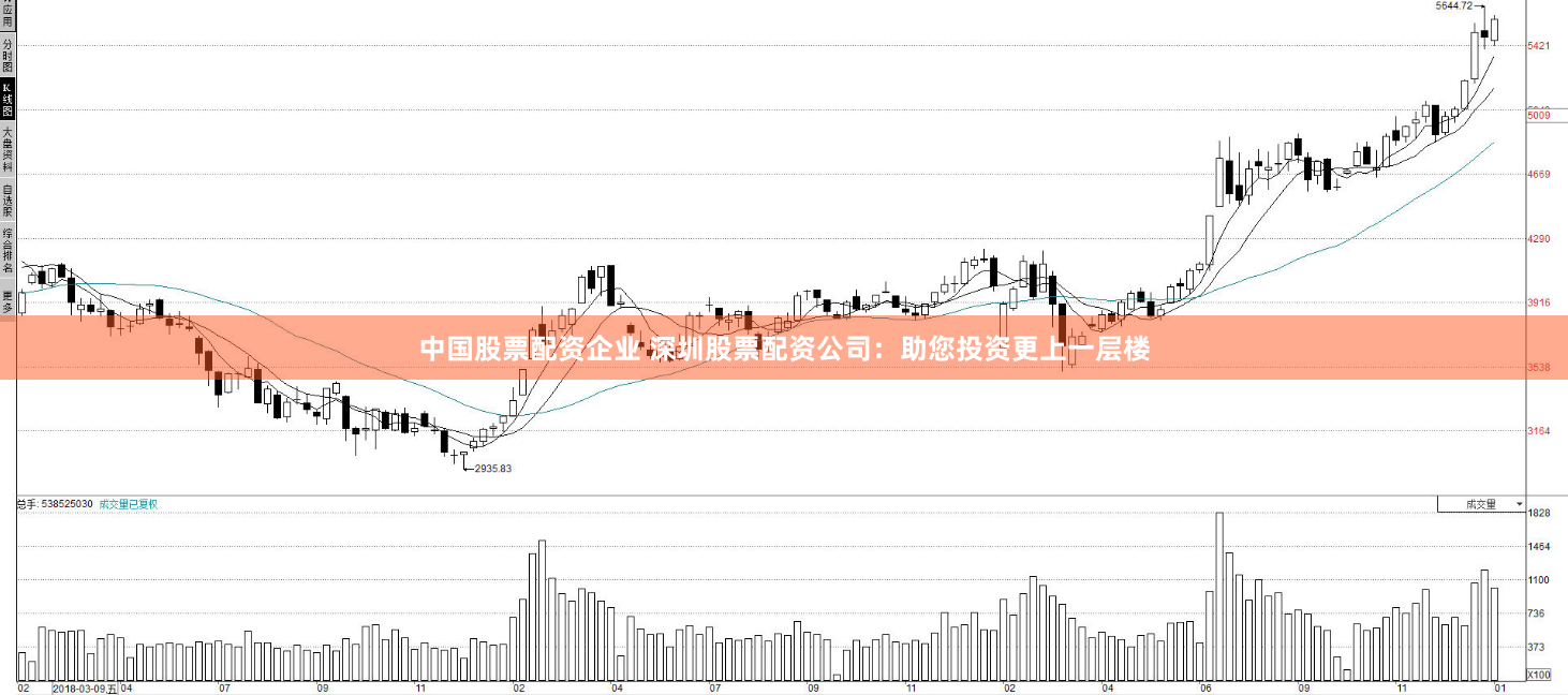 中国股票配资企业 深圳股票配资公司：助您投资更上一层楼