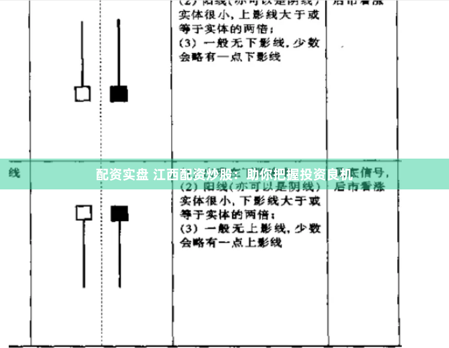 配资实盘 江西配资炒股：助你把握投资良机