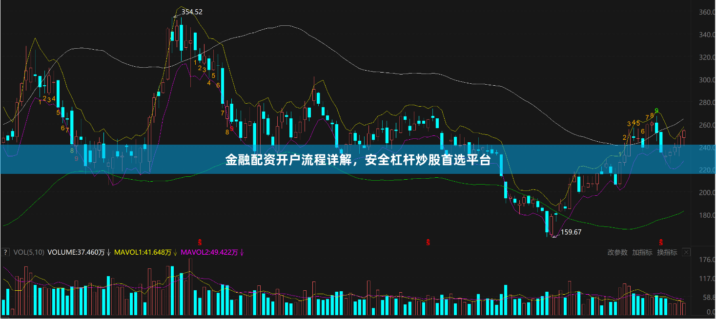 金融配资开户流程详解，安全杠杆炒股首选平台