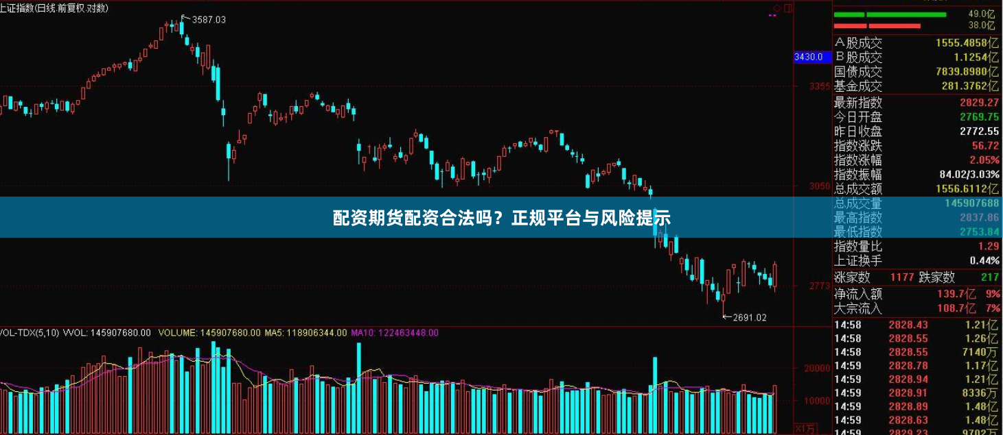 配资期货配资合法吗？正规平台与风险提示