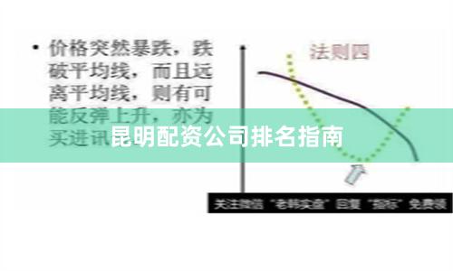 昆明配资公司排名指南
