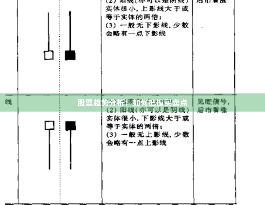 股票趋势分析：如何把握买卖点