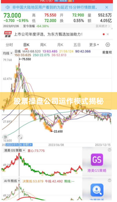 股票操盘公司运作模式揭秘