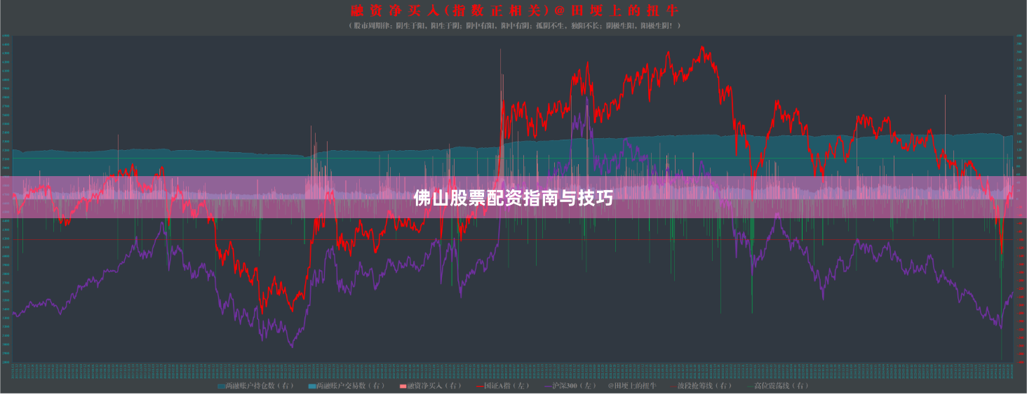 佛山股票配资指南与技巧